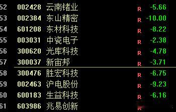 科技又又又又利好套人了 