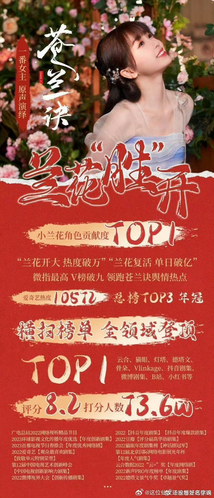 逐玉热度超过苍兰诀故意起的话题，当时小兰花真的好火，虞书欣真的很牛，我无数次重刷