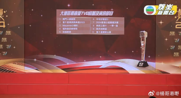 万千星辉颁奖典礼2024大湾区最喜爱TVB综艺及资讯节目 