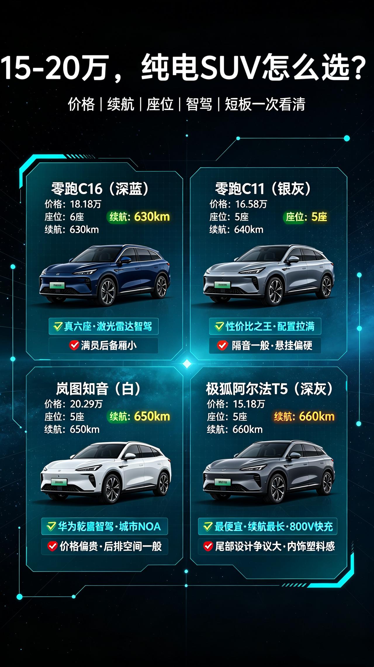 预算15-20万，人生第一台纯电SUV怎么选？零跑C16、零跑C11、岚图知音、
