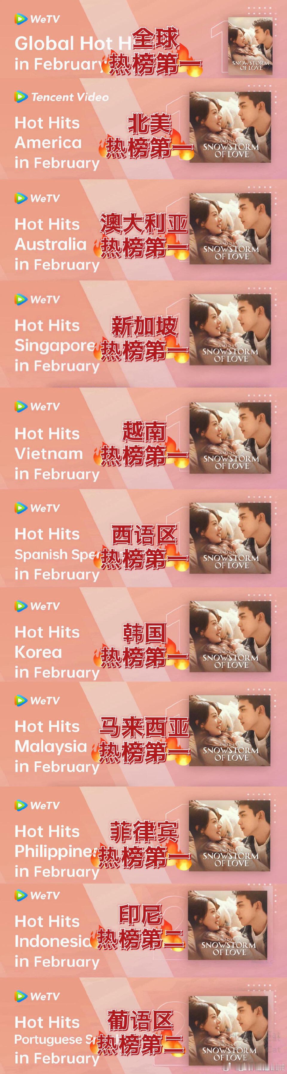 吴磊《在暴雪时分》登顶全球各地华语剧热榜第一！腾讯认证爆款剧集，林亦扬单人照登腾