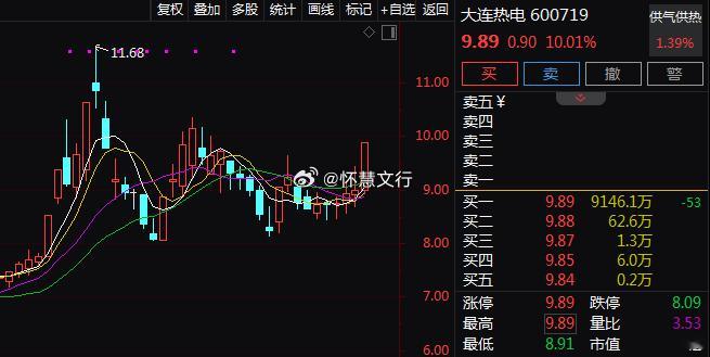 午后电力板块局部异动，$大连热电 sh600719$ 涨停，$杭州热电 sh60