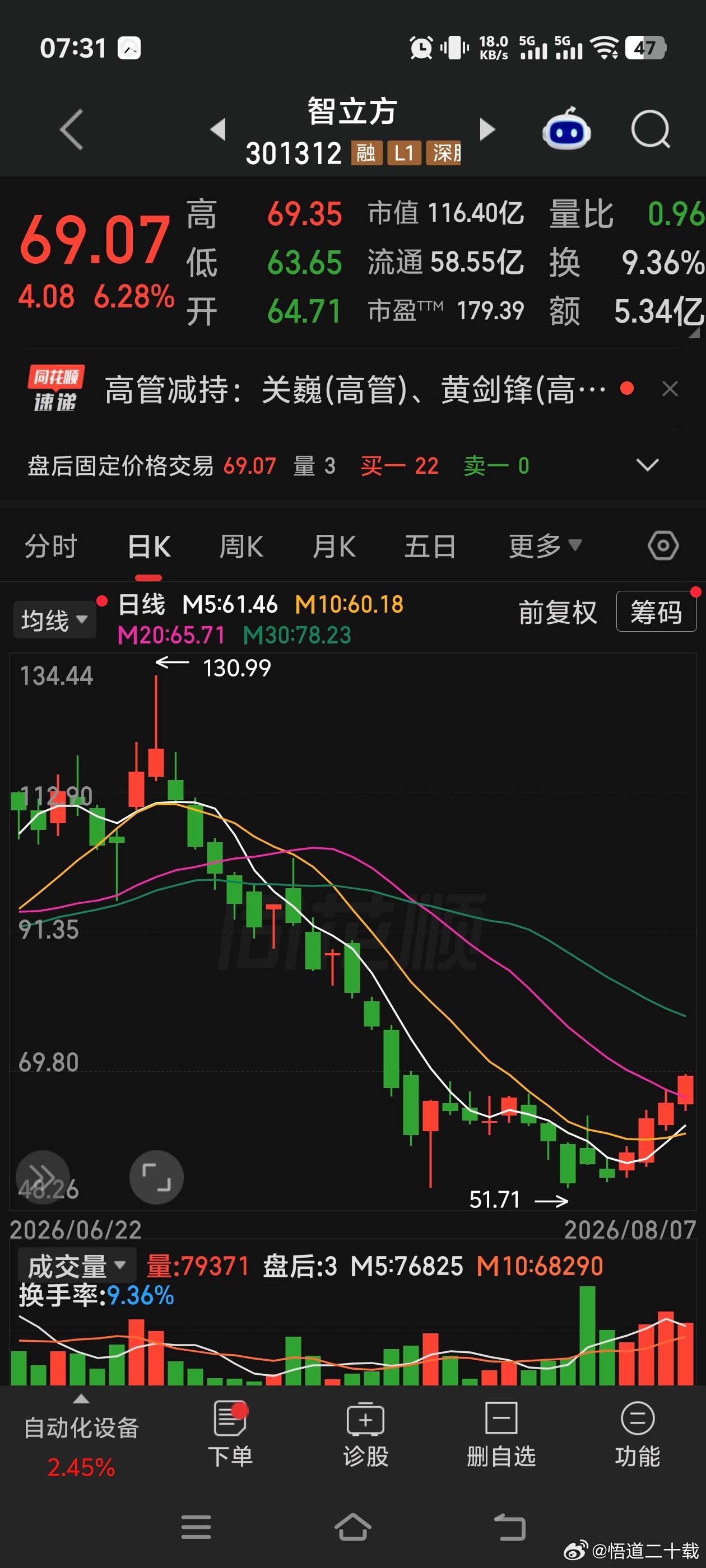 智立方 
