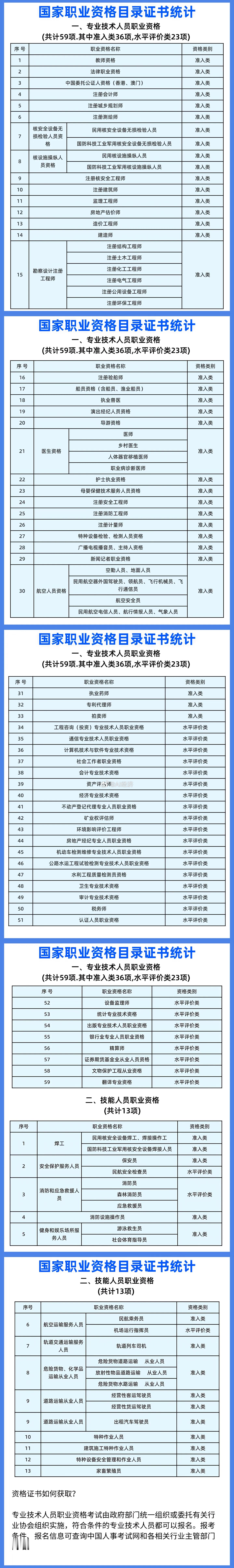 国家级职业认证 