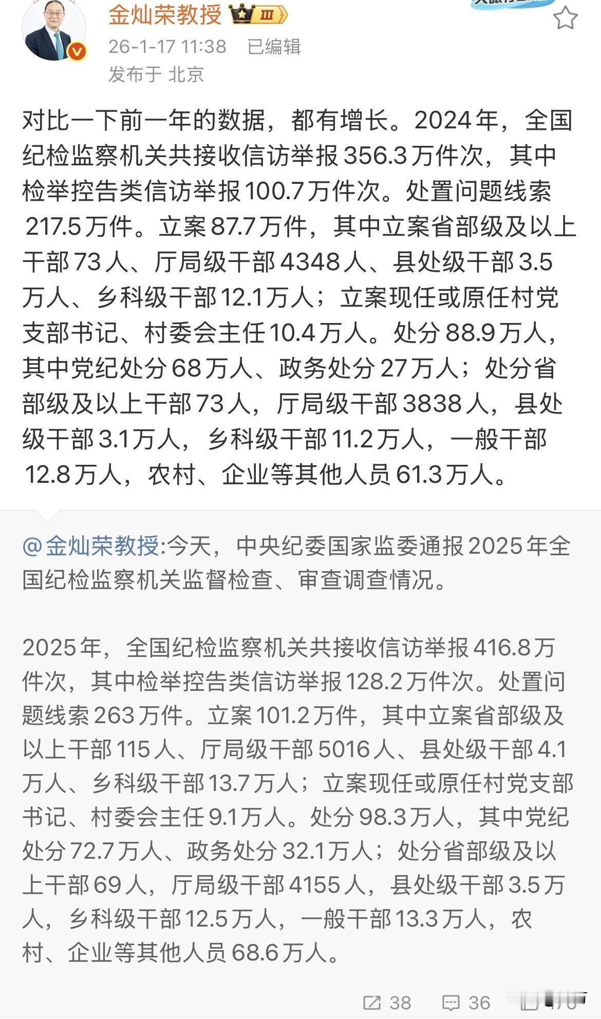 金灿荣：对比一下前一年的数据，都有增长！

就在刚才，金灿荣教授找到了2024年