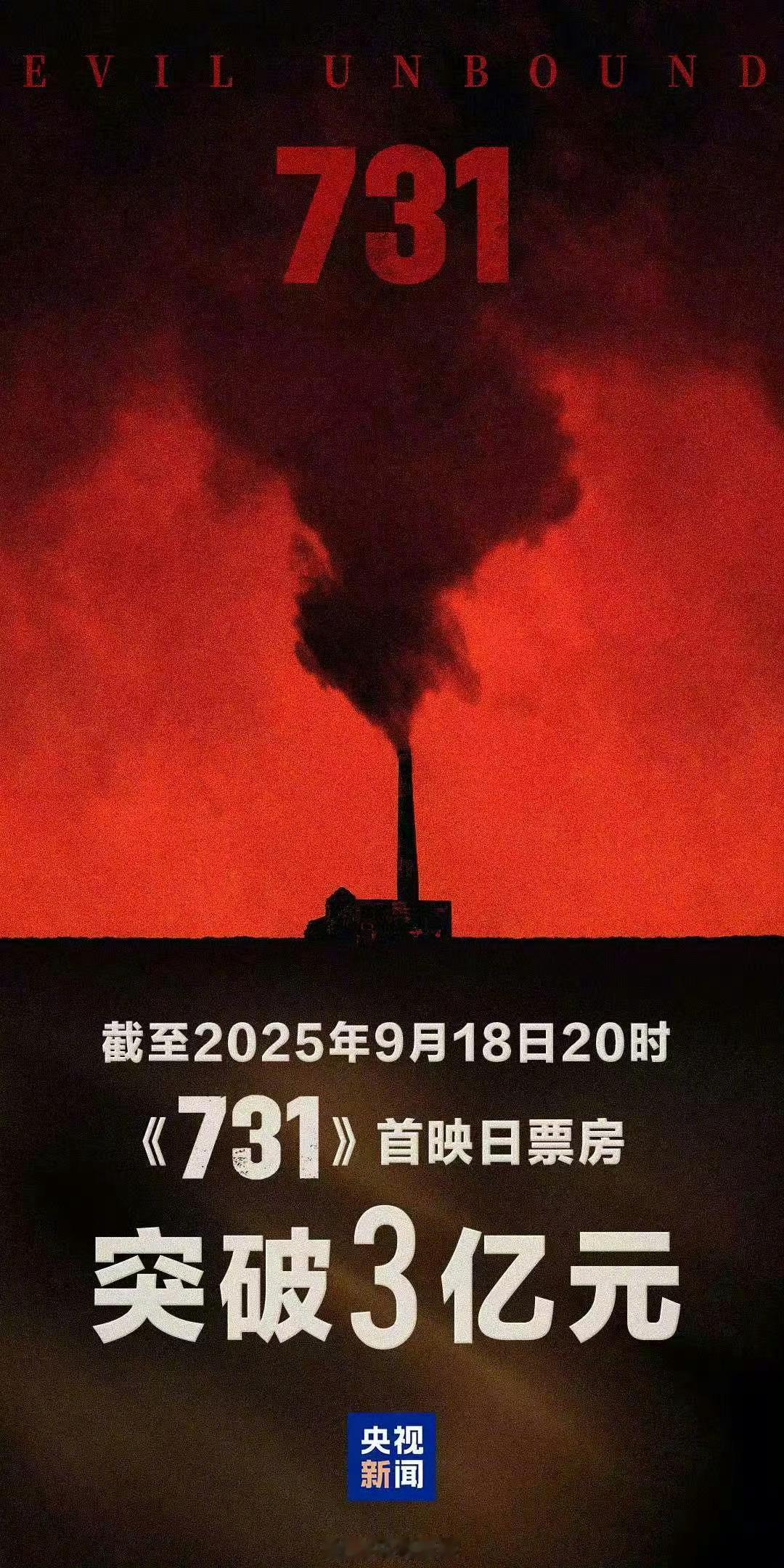731票房一天3亿731首日3亿票房电影《731》今天起在全国公映，目前今日票房