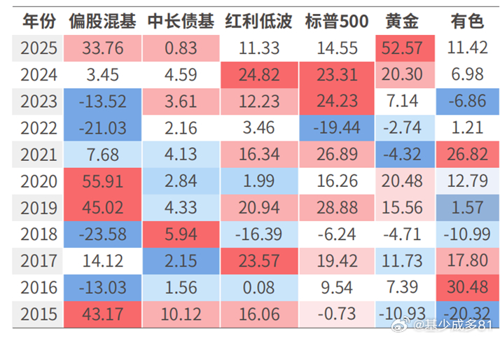 ETF大赛基金股票 基金与指数的年度收益对比 