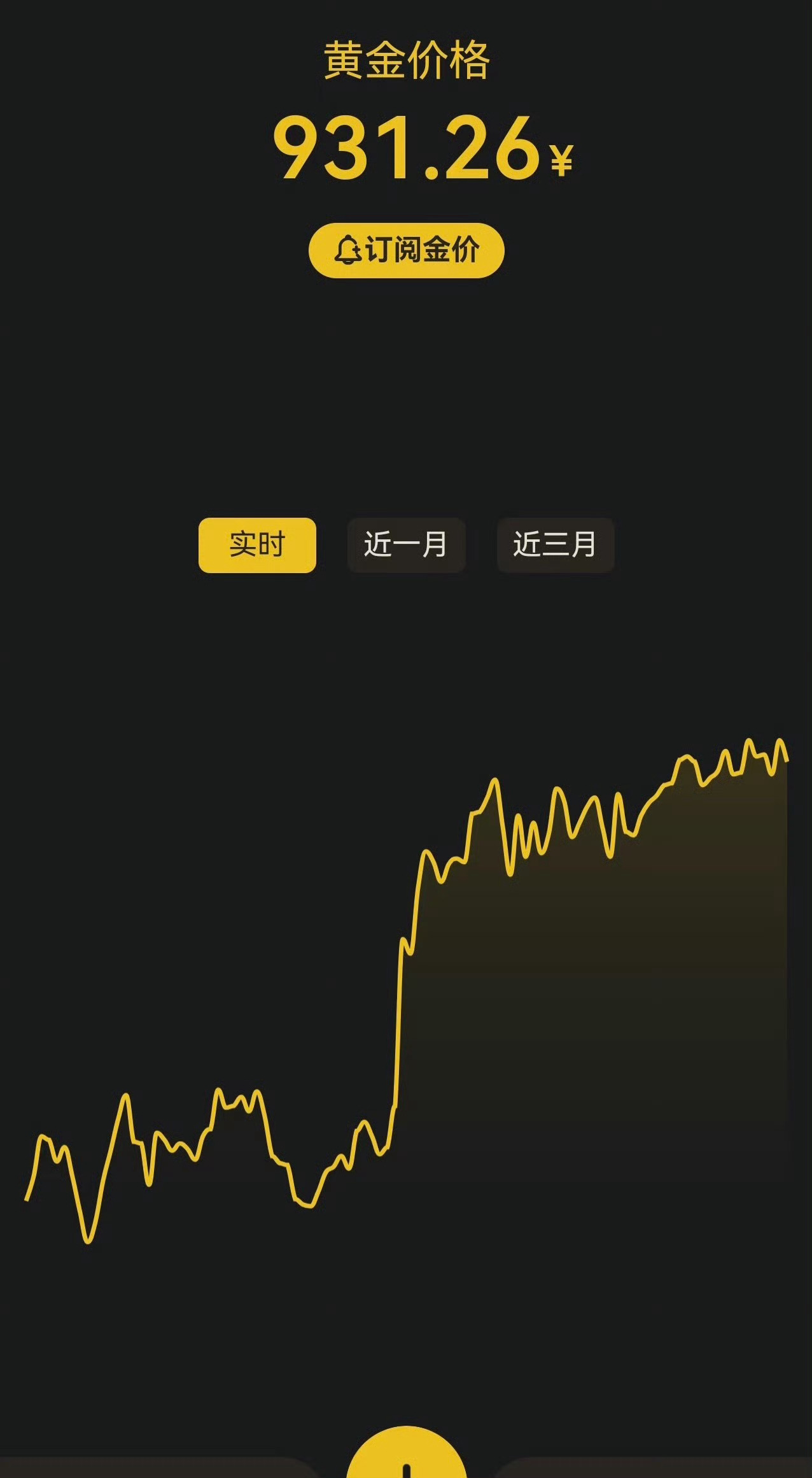 金价买买买 