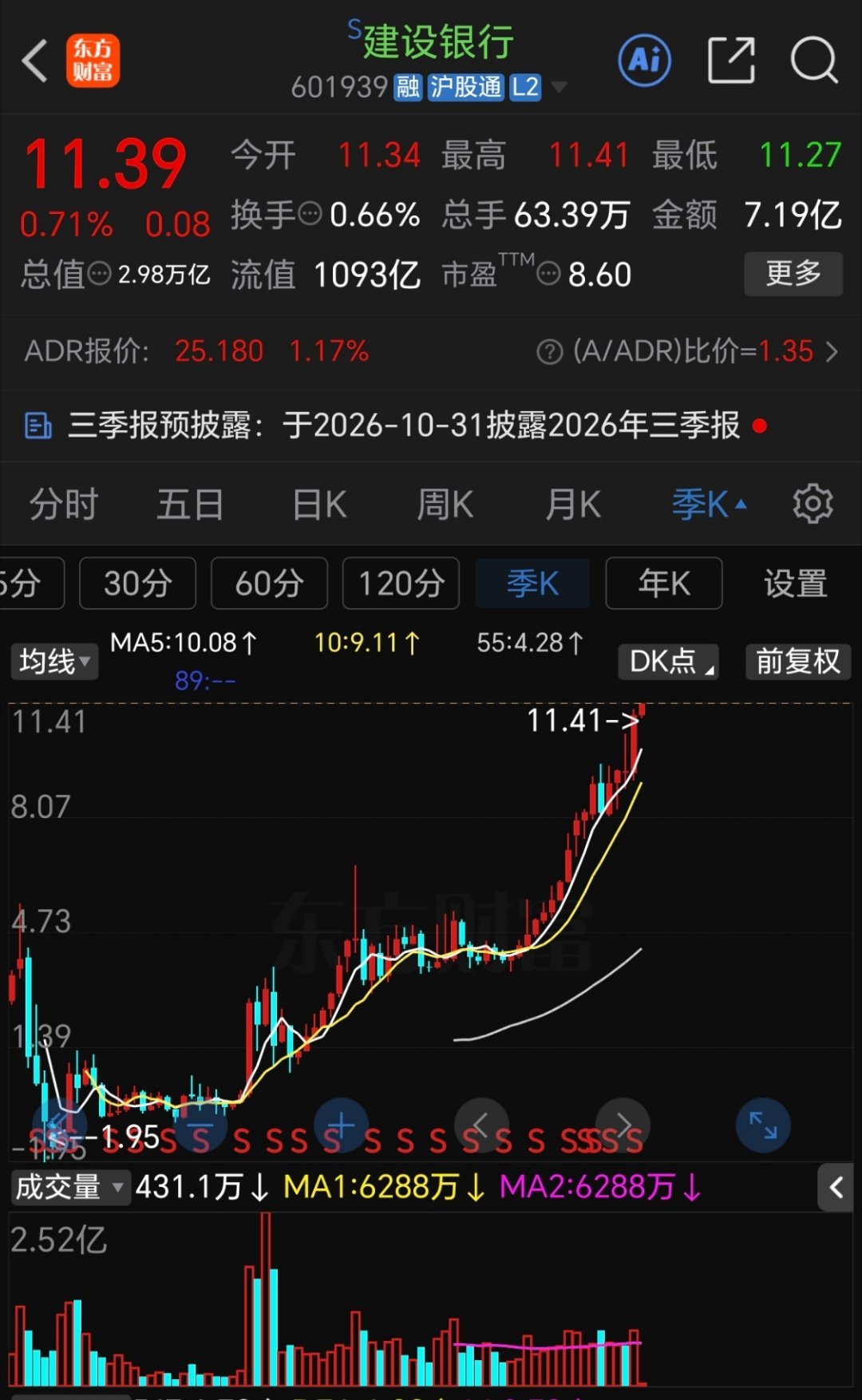 自信还是要有的！ ​​​