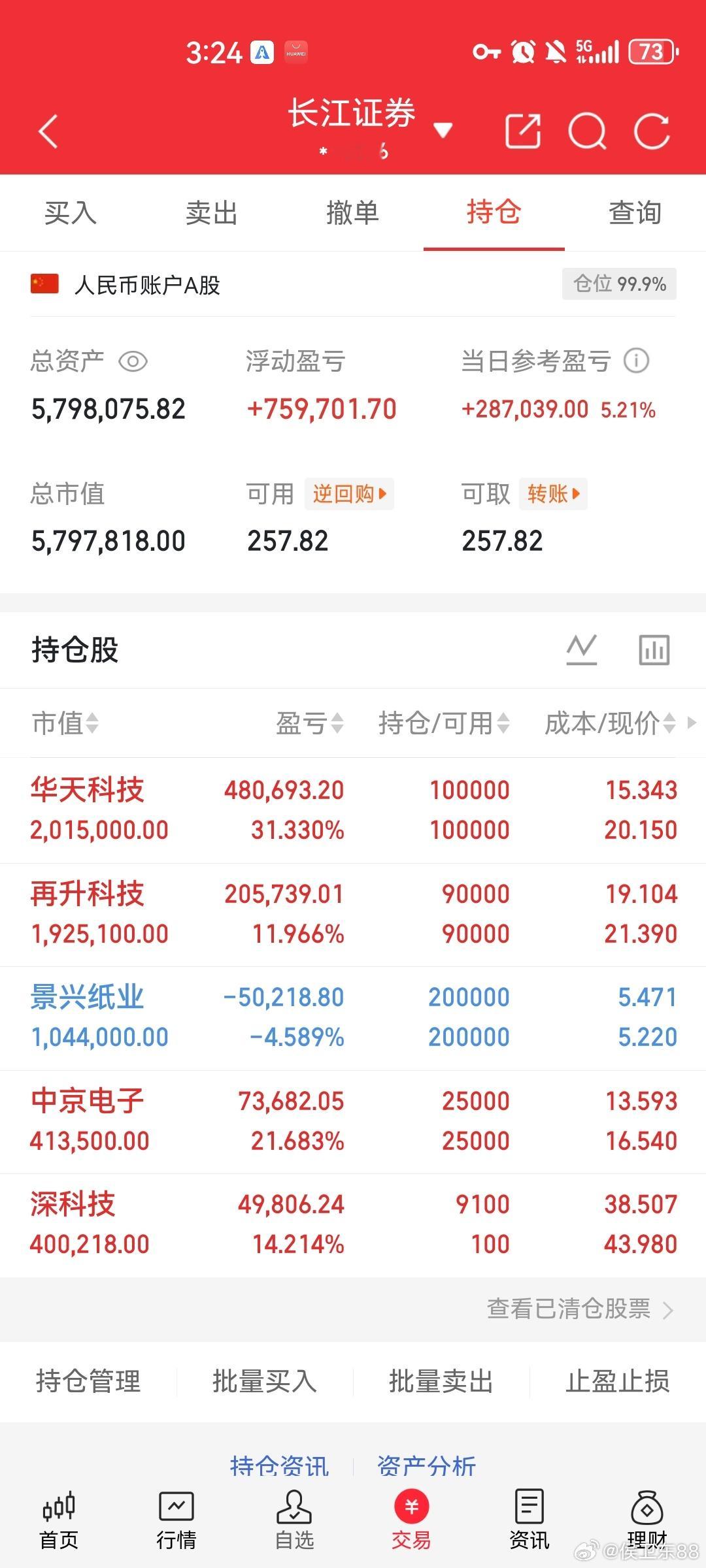 兄弟姐妹们，侯总每天实时分享，我将用300万真实账户记录2个月翻倍900万目标！