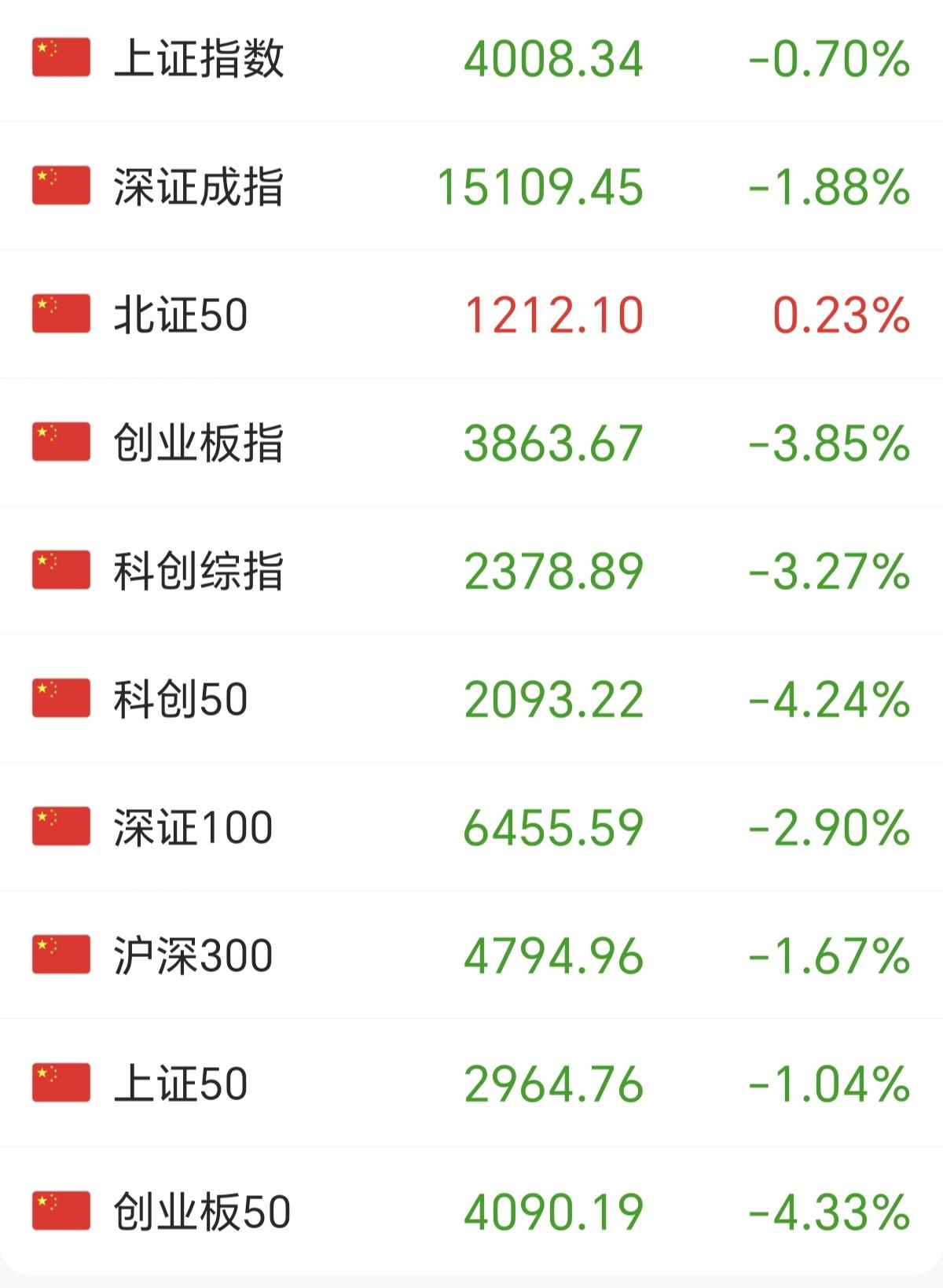 看看现在的A股，已经被量化搞得没有任何持续性了，昨天科技盘中直接拉升，今天直接砸