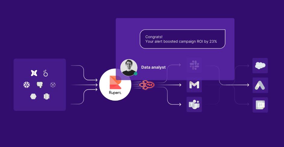 分析分发平台Rupert Inc.宣布，由Cortical Ventures和I