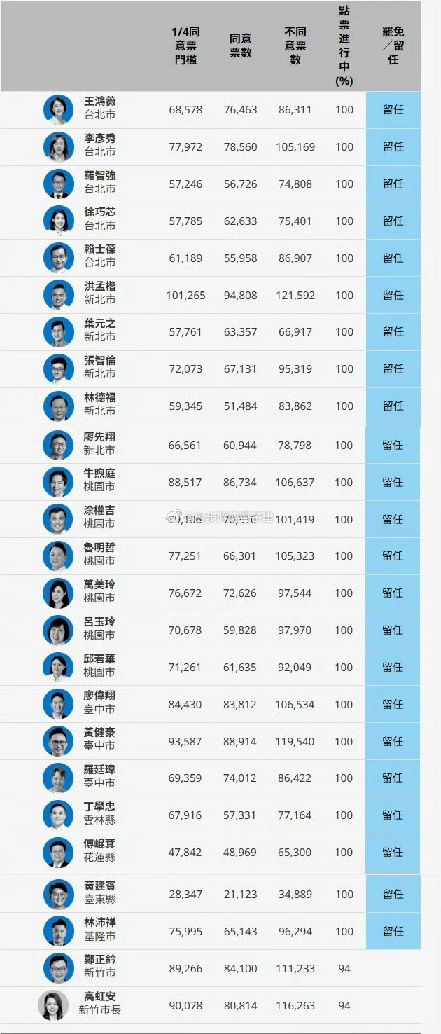 民进党这也[无聊][无聊] ​​​
