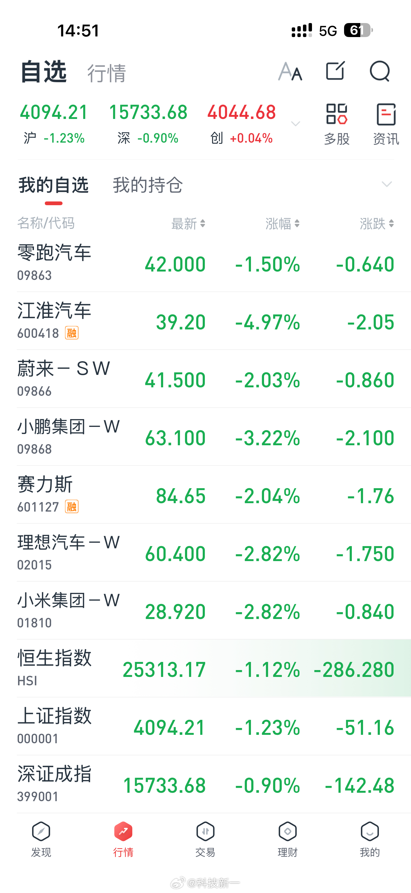 哭了，新能源车股票这是咋了？A股