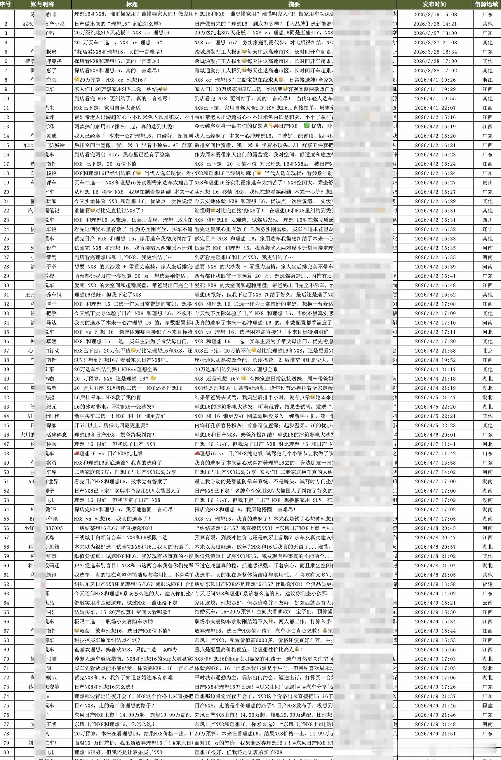 李想连续两天发内容，应该是想真要弄了 