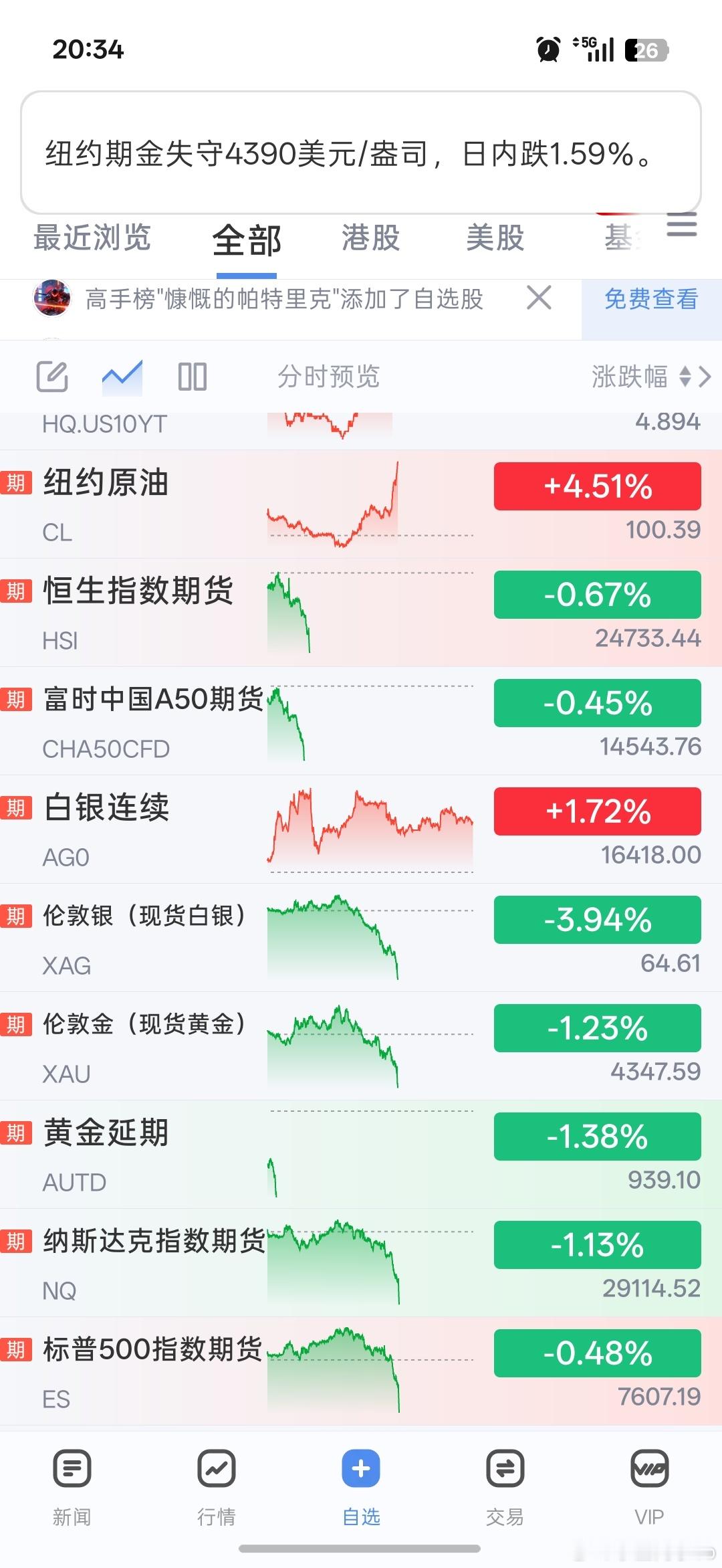 什么情况，怎么全部崩盘了？ ​​​