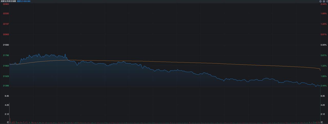没成想过了一夜之后，市场氛围又变得紧张了。
 
核心还是美伊之间彼此的观点有些矛