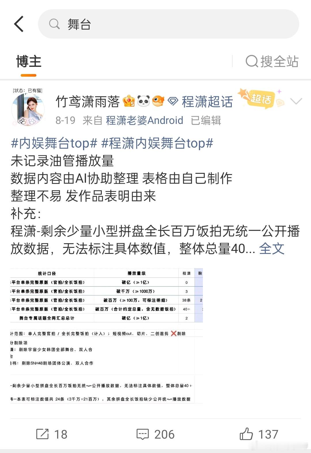 这个人没事吧？访问我干啥直接双我呀[无聊]舞台top争都争了也不双我😂 ​​​
