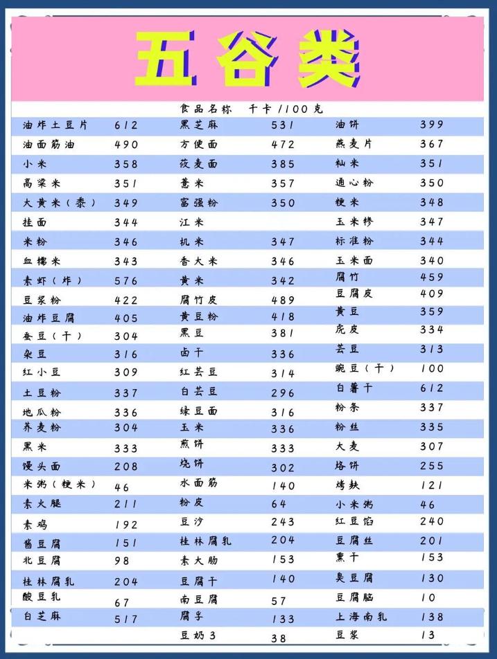 车若初见[超话]空腹断食42小时的变化 之前体验过，2天没吃饭，一上秤，确实瘦了
