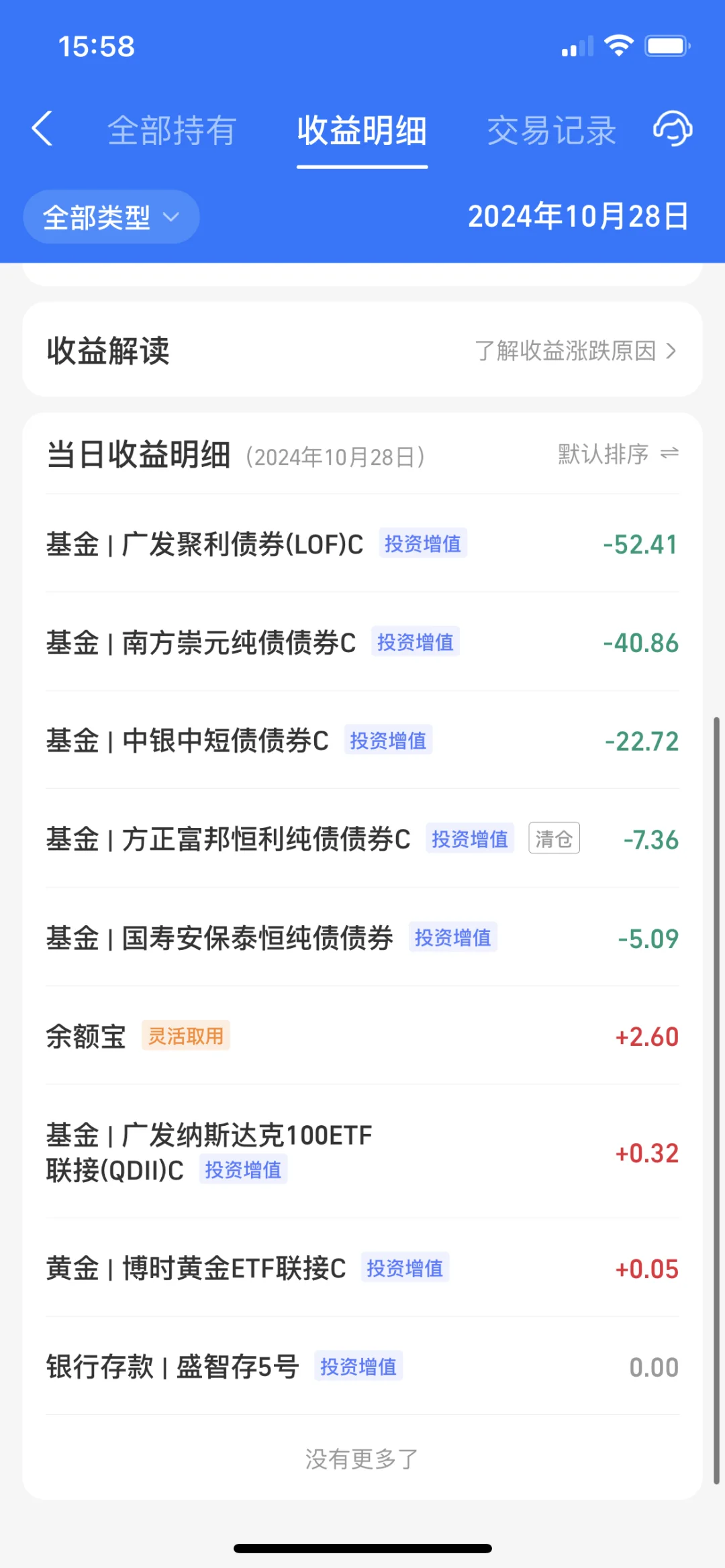 2024.8.28 收益—323.93元