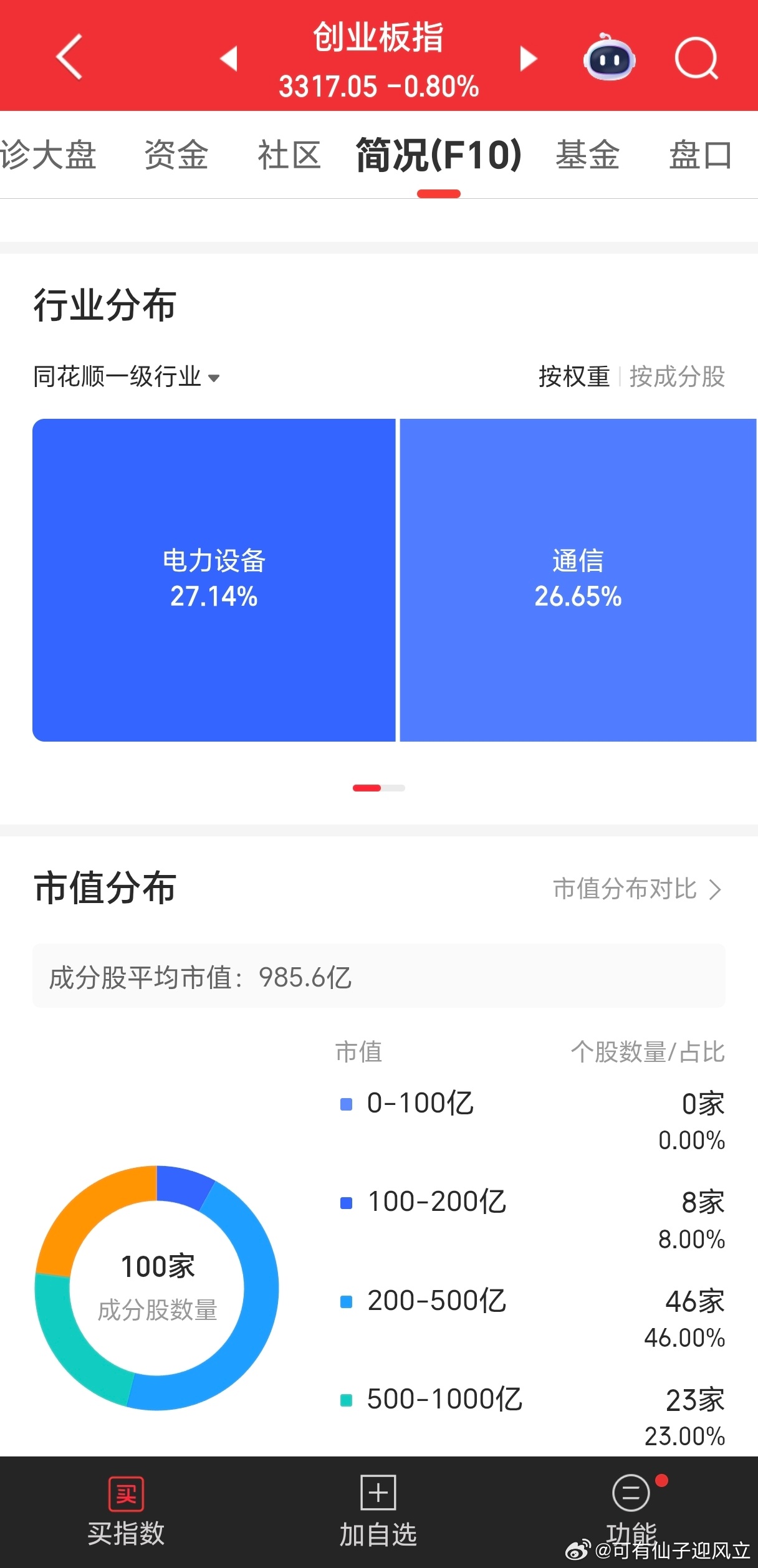 经过短期调整，通信不再是创业板第一权重。根据后续发展，大概未来几年通信将从第一权