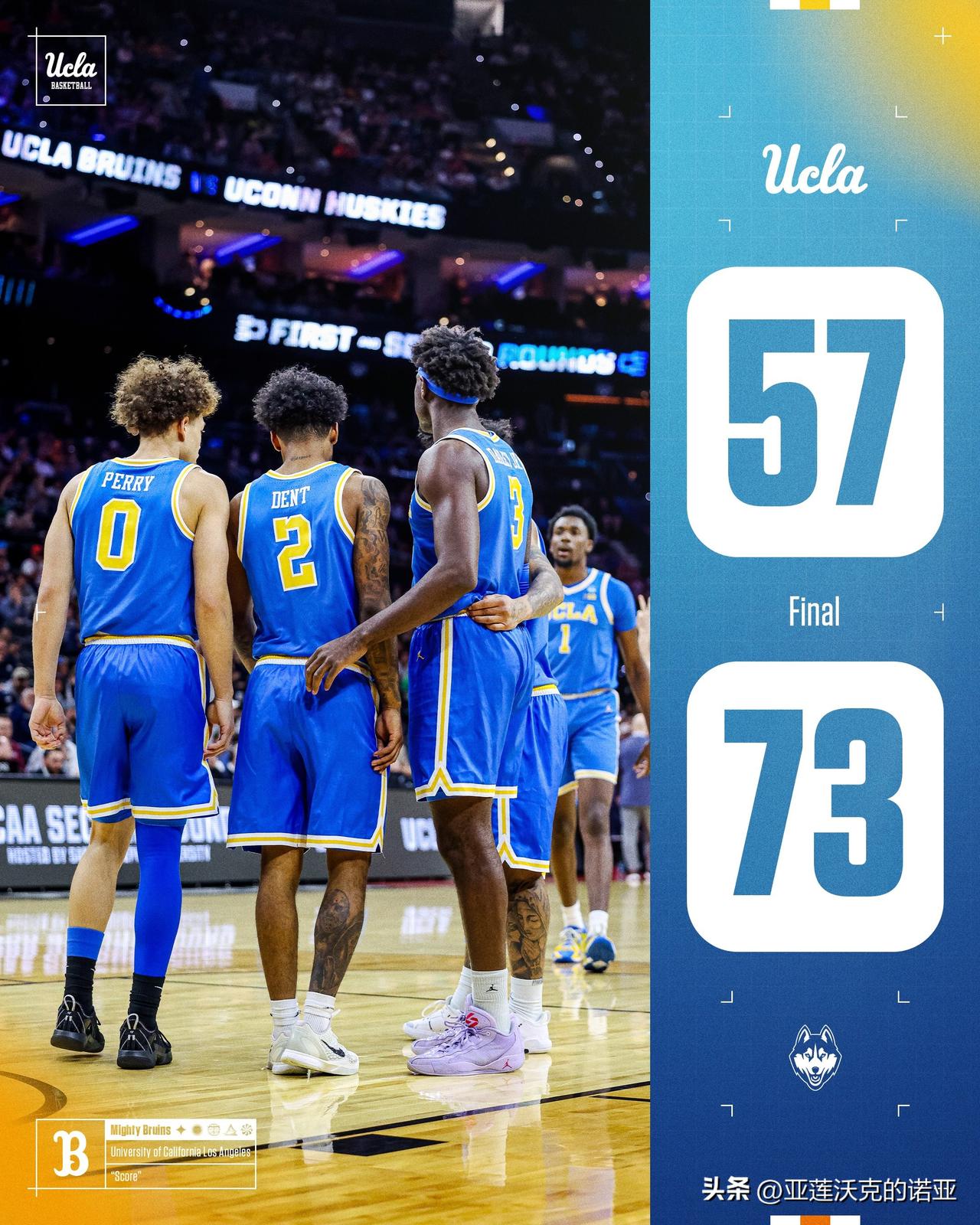 UCLA赛季结束了，棕熊连续两年第二轮32强出局，CBS记者Jon Rothst