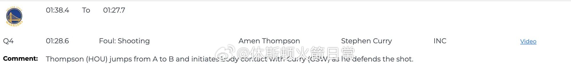 今日NBA官方发布本场比赛最后两分钟裁判报告，共出现3次漏判，2次有利于火箭。第