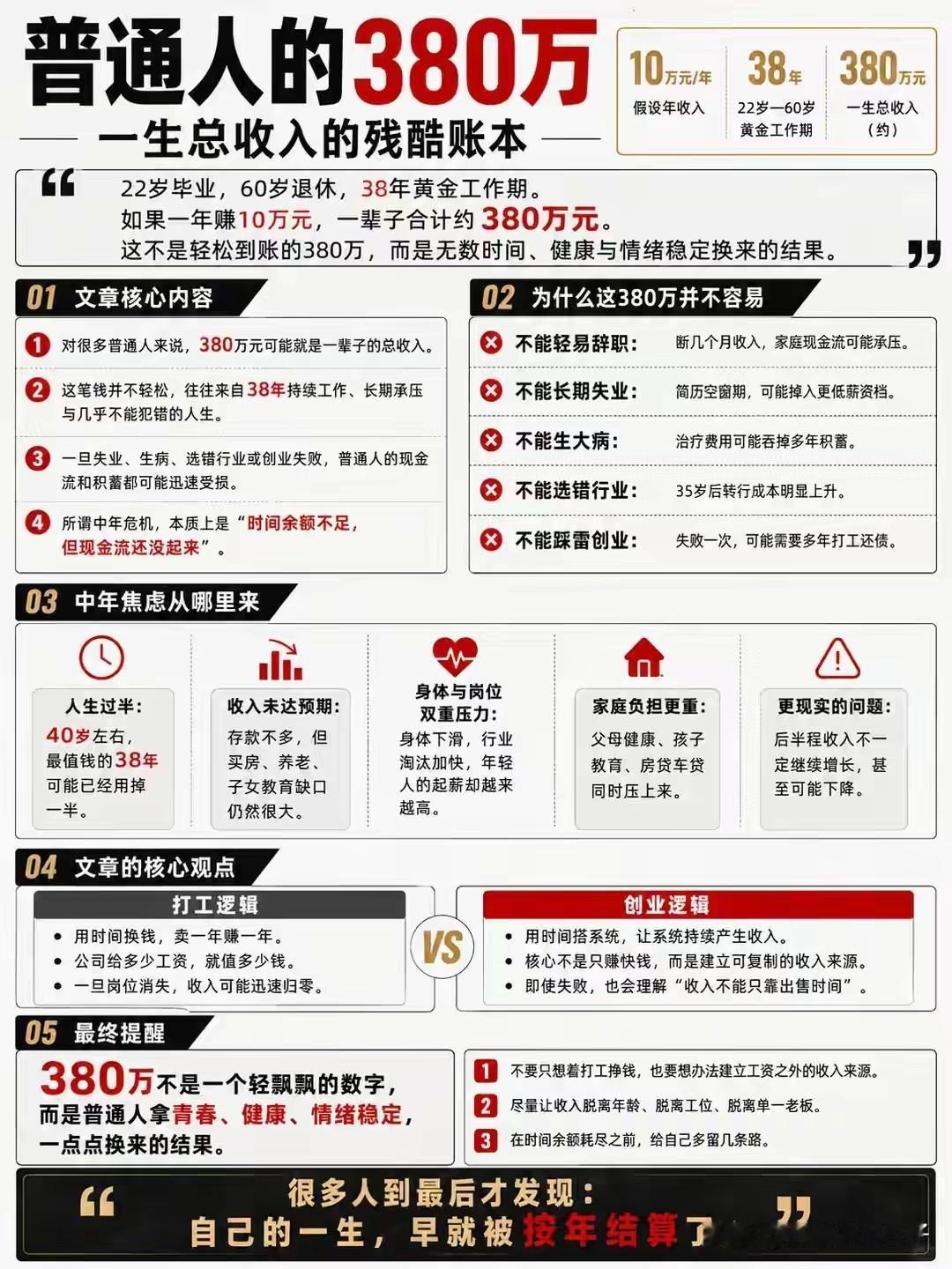很多人“穷尽一生”才发现，普通人的一生，早已被380万元框住了！

人的一生，如