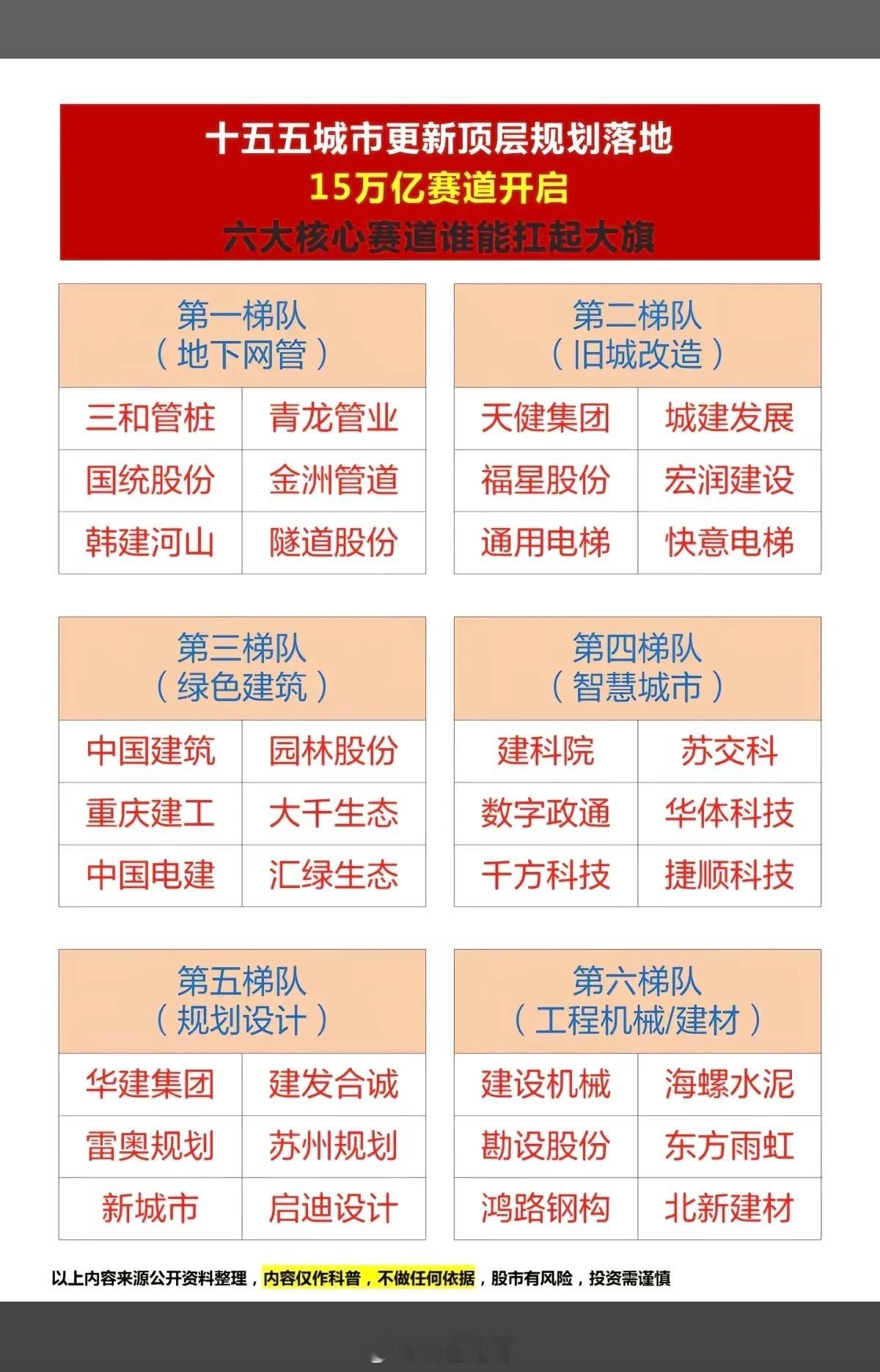 重磅！十五五城市更新 规划发布！15万亿赛道开启：六大方向梳理！1.地下管网2.