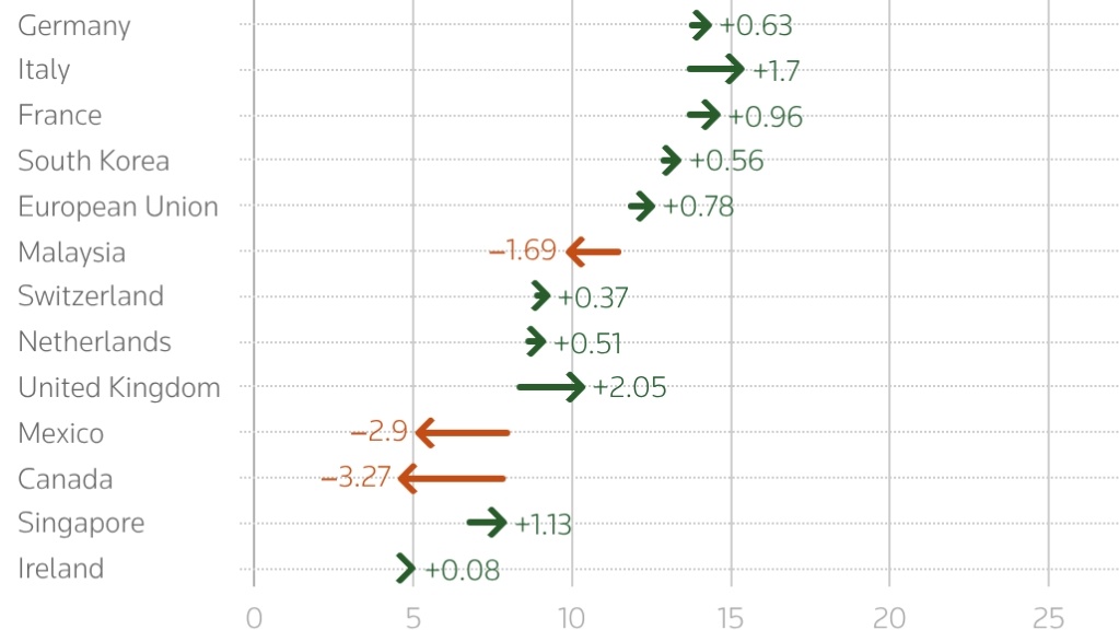 #特朗普警告各国不得弃约# 【#欧洲议会暂停审批欧美贸易协议#，特朗普威胁：敢玩