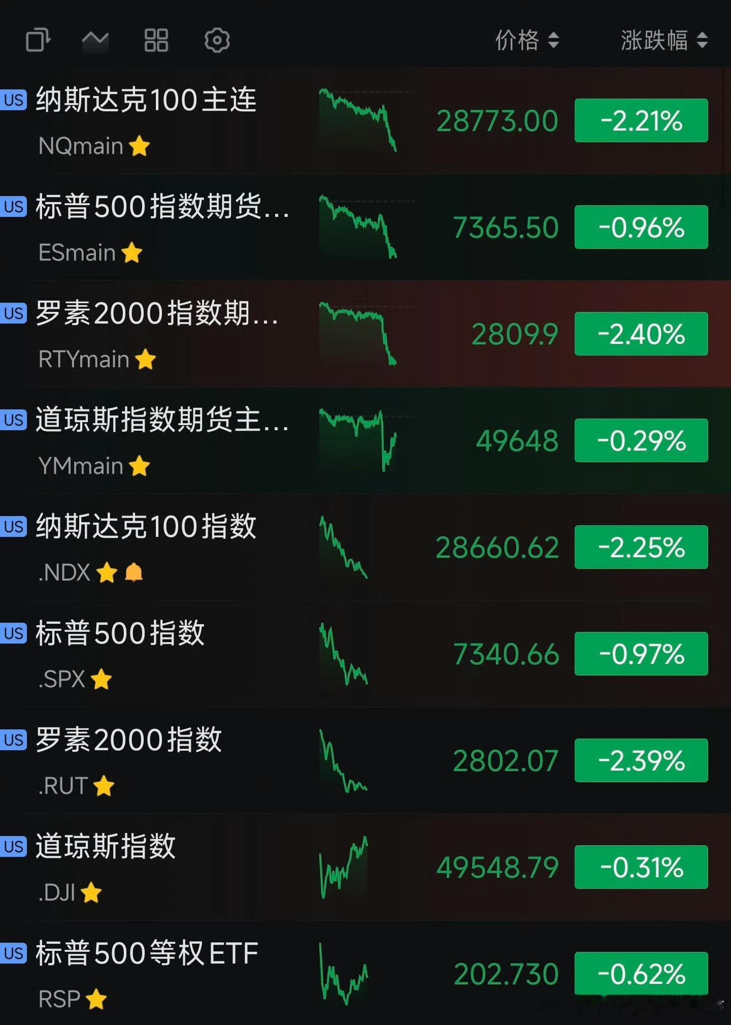 又安静了？还算美股 AI 主线吗？还算纳指新高、标普长牛吗？还英伟达订单爆满、微