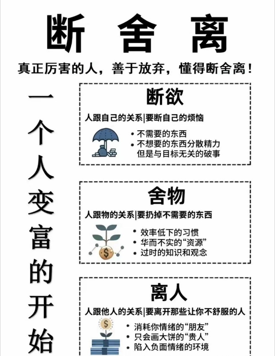 内观是最好的修行 ，人生修行贵在修心。 ​​​