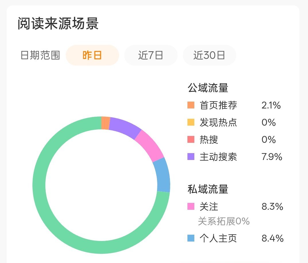 tjt你等着 我一定会拿下你的