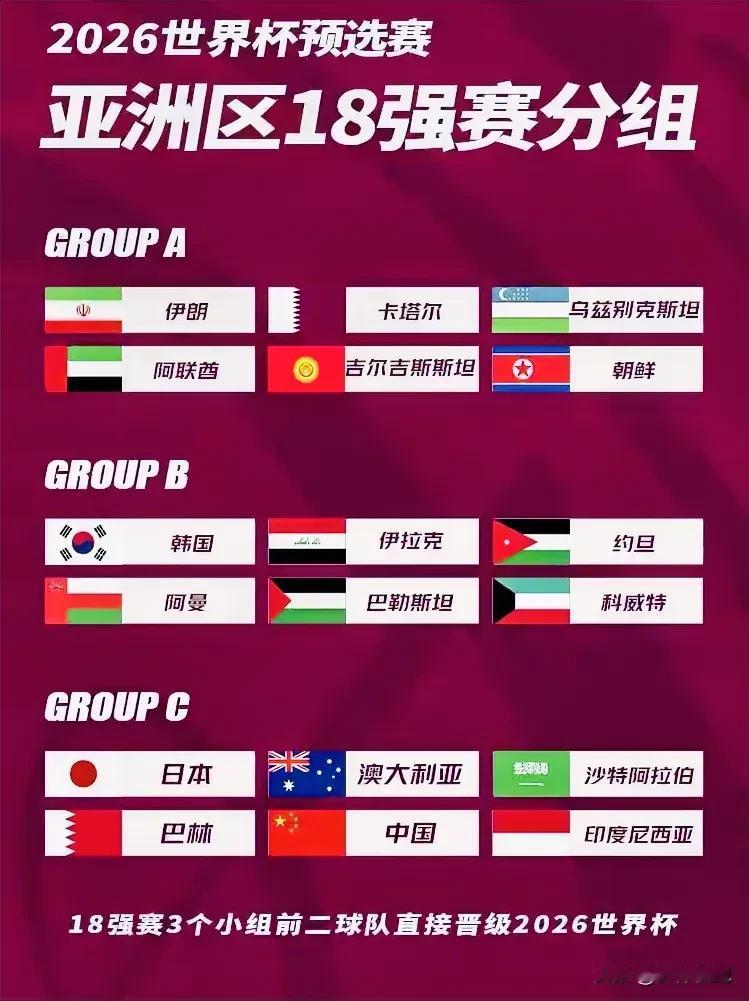 2026美加墨世界杯亚洲区18强赛签表出炉，中国男足被抽到C组， 同组对手有日本