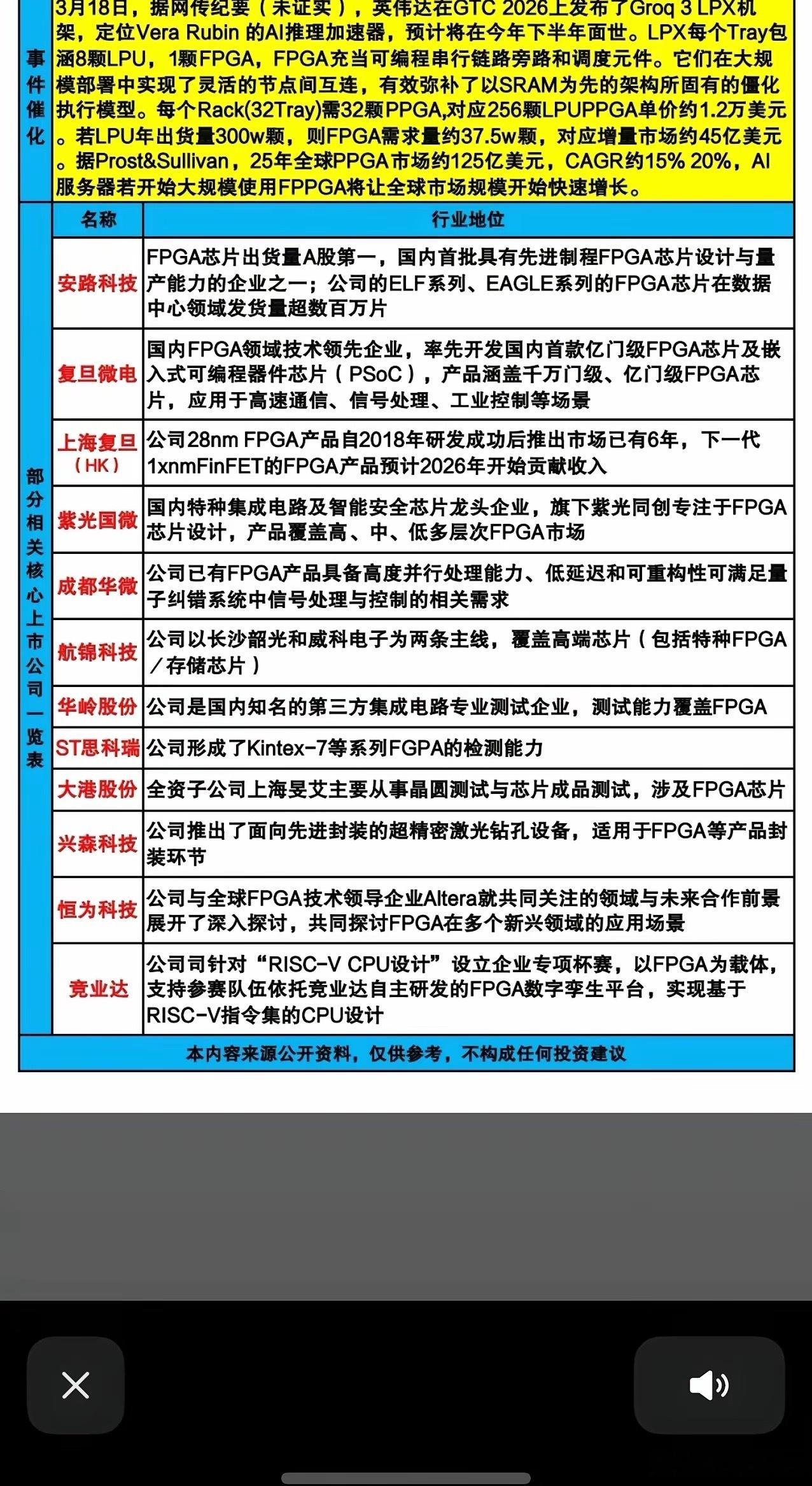 FPGA概念解析：英伟达LPX架构催化，国产替代加速3月18日，英伟达GTC 2