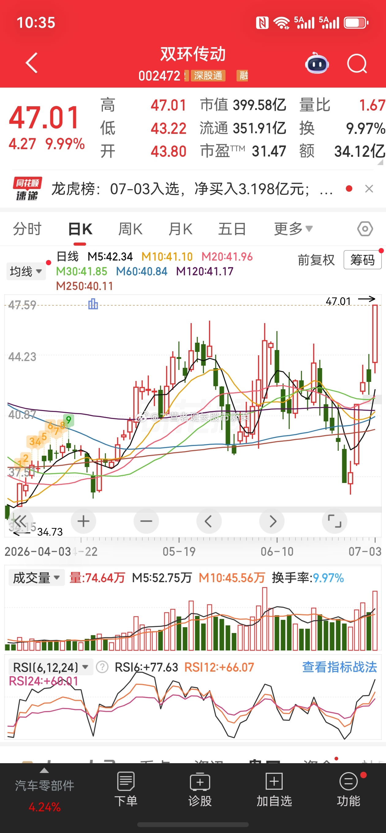 股票东方财富   双环传动，涨跌幅：9.99%（4天2板）机器人；证监会同意宇树
