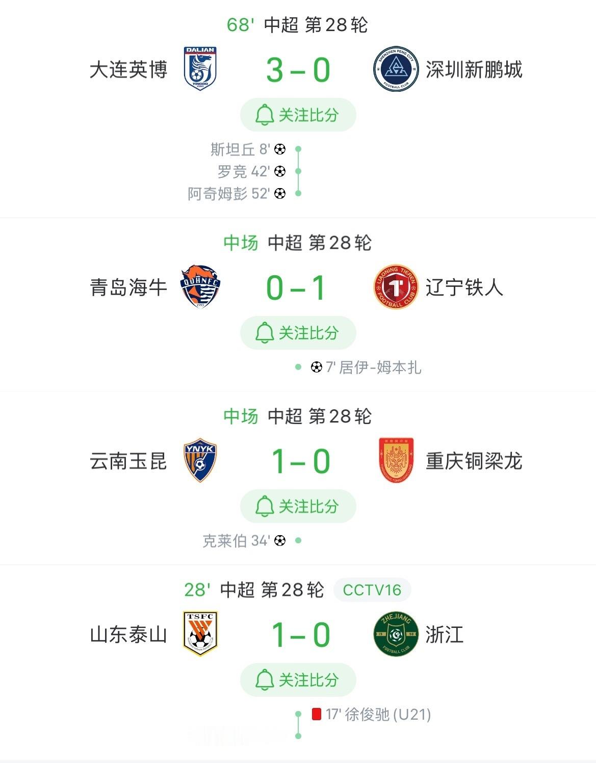 今天真是一个看热闹的心态啊[嘻嘻]几家欢喜几家愁啊 ​​​