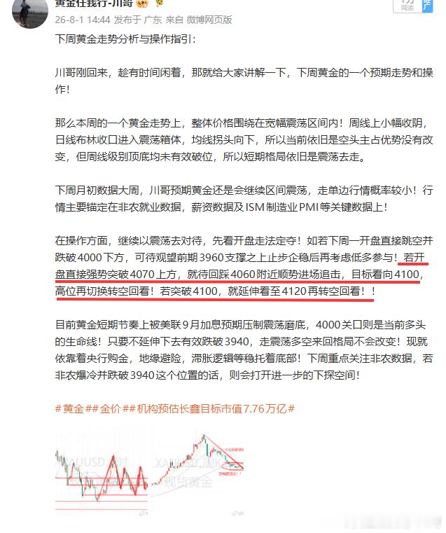 兄弟们都有按照川哥周末的思路参与上没？早间黄金开盘跳空高开突破70上方，位于40