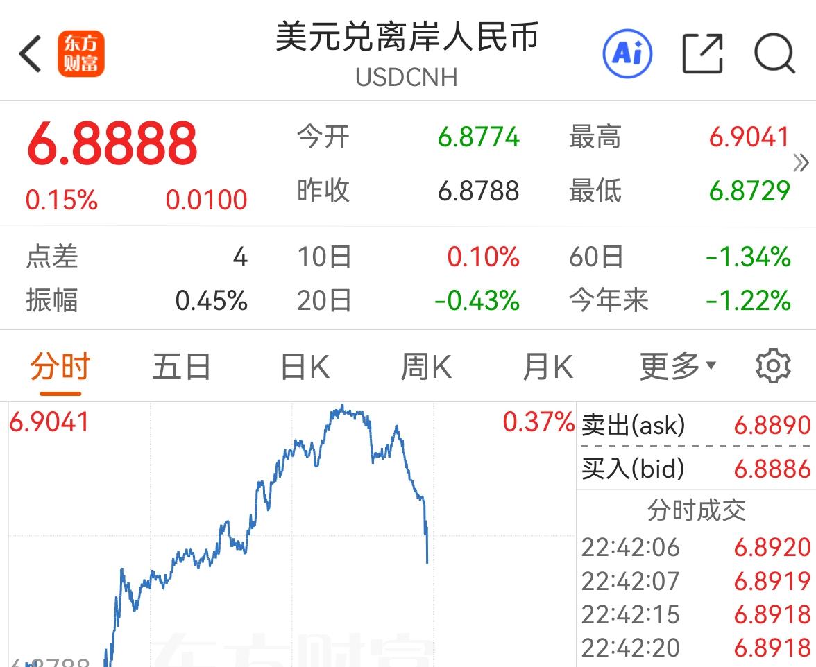 今天截图了一个美元兑人民币汇率的点位6.8888，如下图，是一个超级吉利的数字[