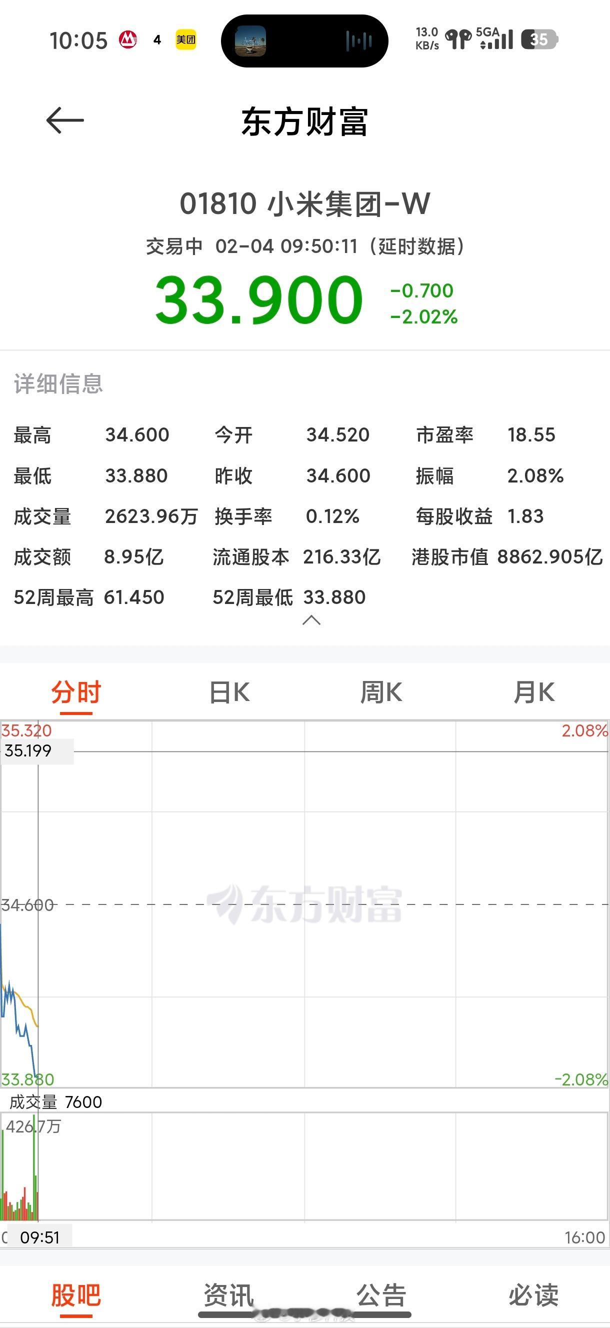 好家伙，小米股价已经跌破进入33区间了，还是没坚持住啊，有人抄底嘛？上次有黑子说