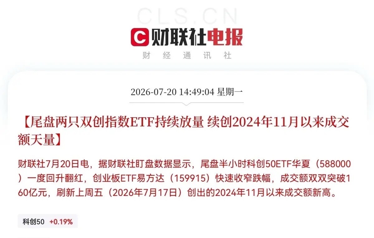 利好！大利好！今天尾盘抄底科技的股民明日终于要吃肉了吧！午后虽然科技股砸的狠凶，