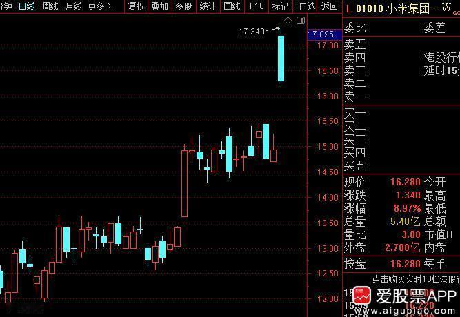 今天小米汽车大定退单率40%上了热搜，小米回应还不知情，这个大概率是真的！原因是