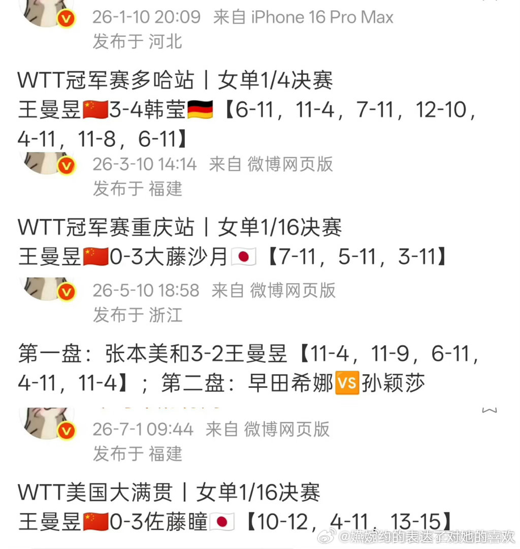 瑞典大满贯 女单签表韩莹、大藤沙月和张本美和得纳闷怎么我们三个同列下半区了，恰巧