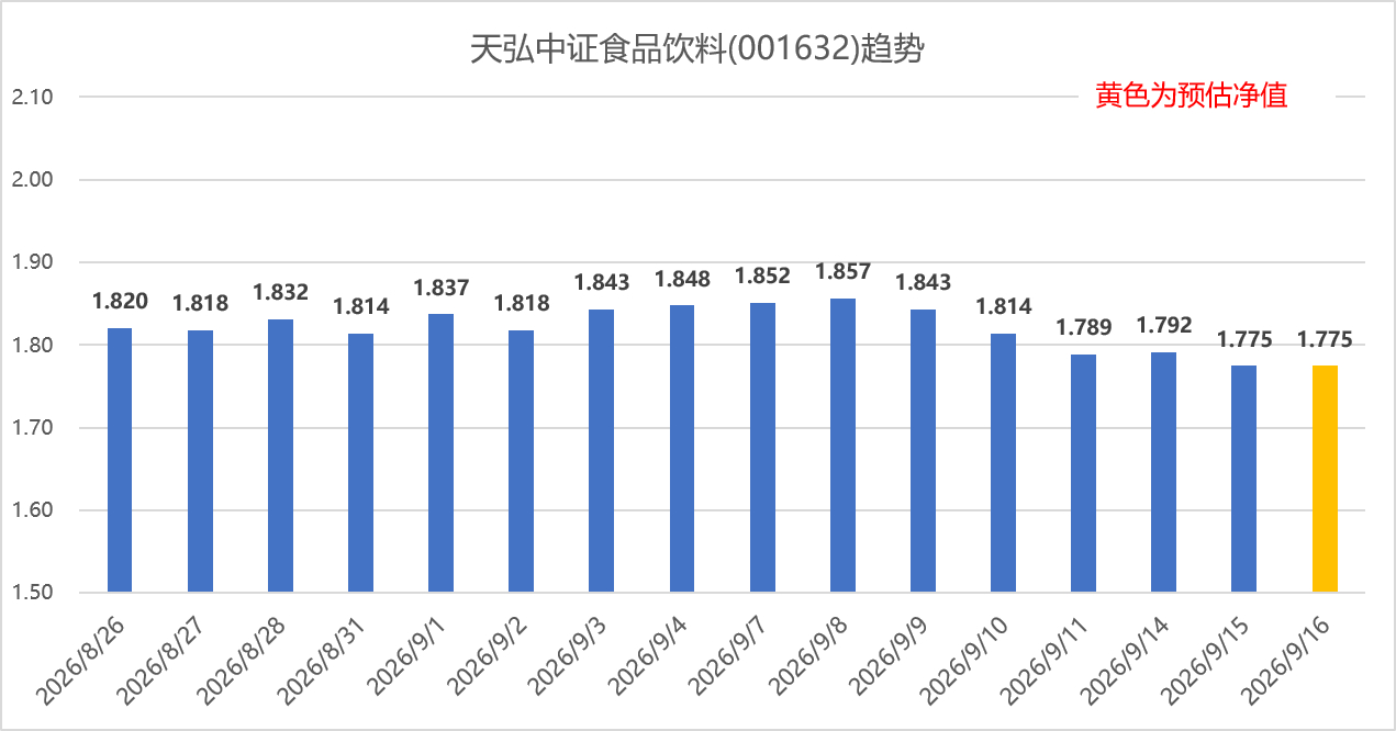 专业报告Excel看支付宝基金 2026年9月15日，市场震荡反弹，创业板指涨近