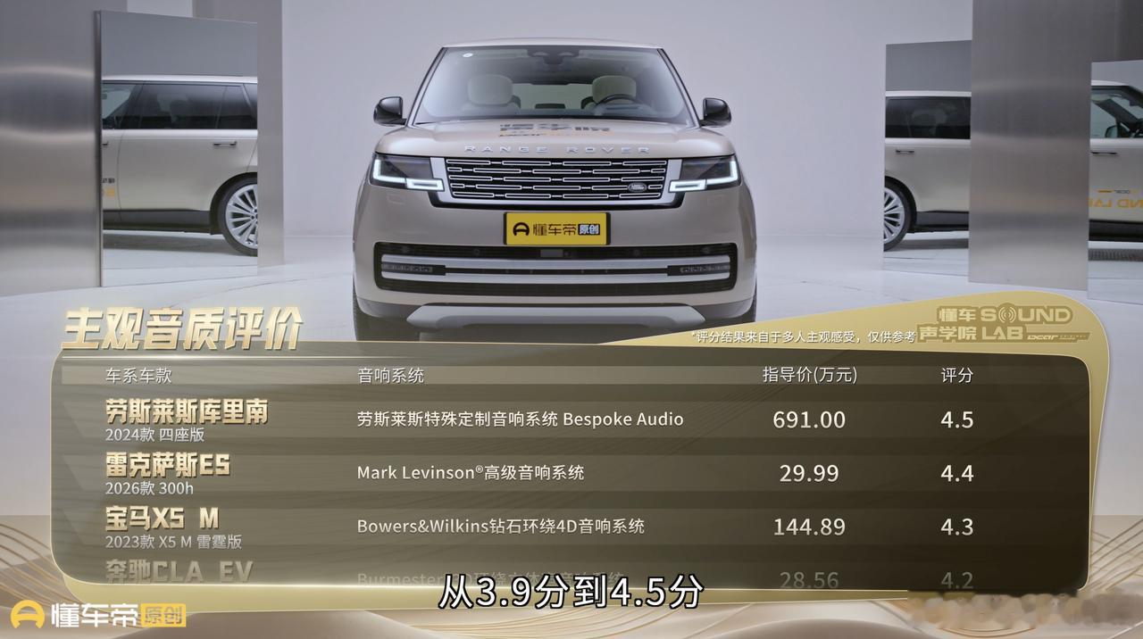 汽车音响竟然敢挂羊头卖狗肉？音响的参数是过渡营销的重灾区，很多消费者被忽悠的白白