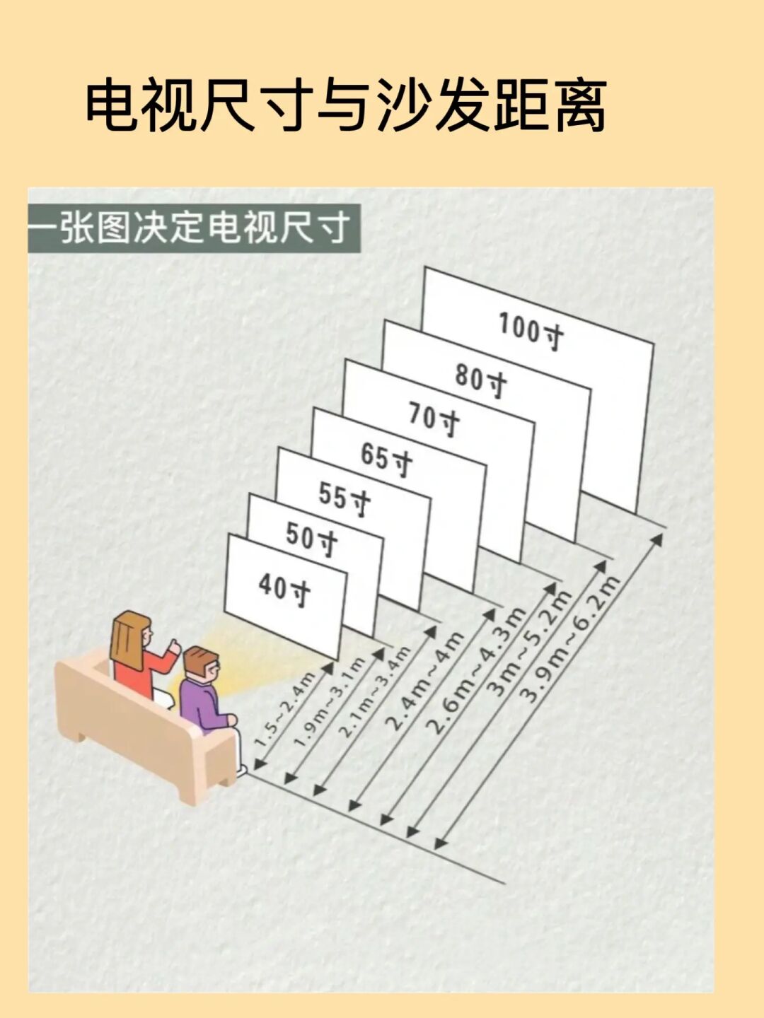 选电视记住8句口诀
