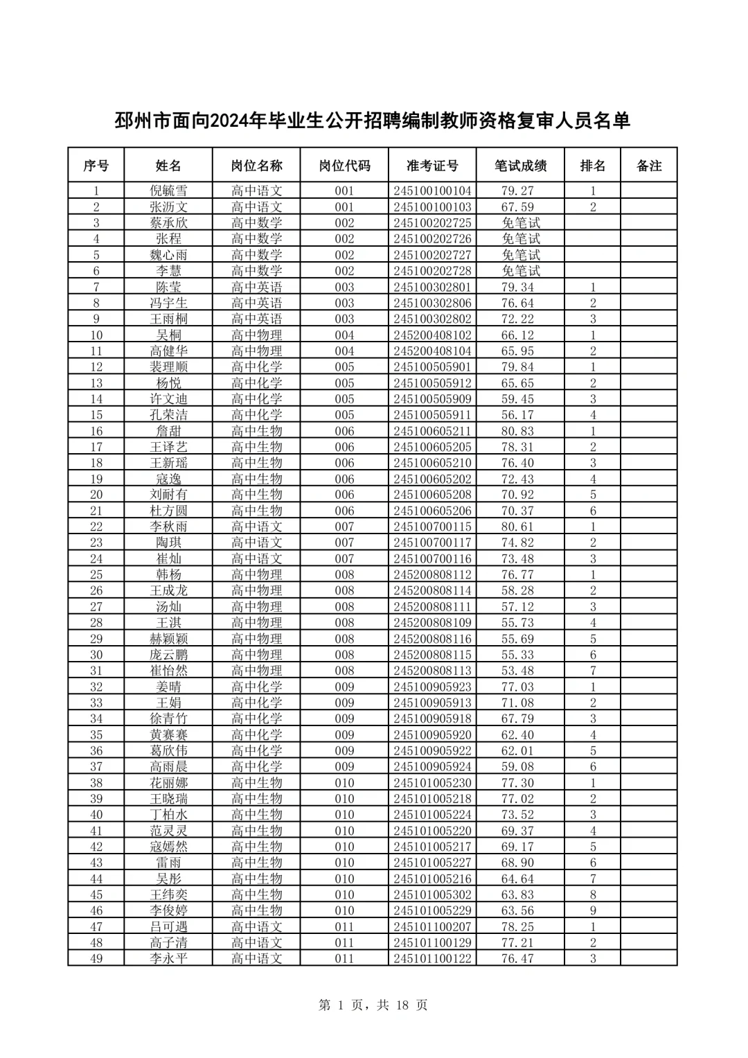 2024年邳州教师编制进面名单