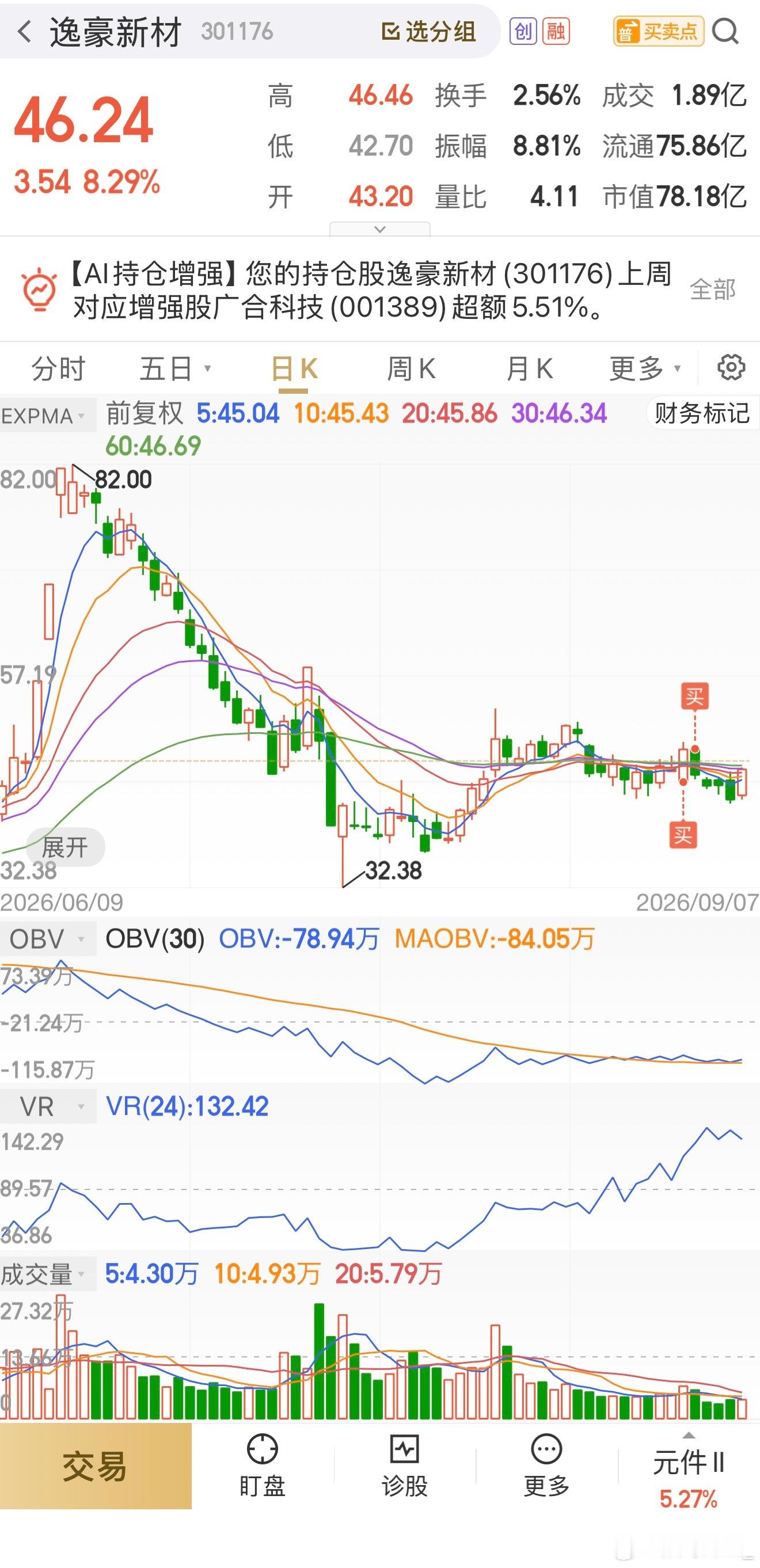 此时此刻，差点激情！666，一波，准备吃肉肉[打call][打call][打ca