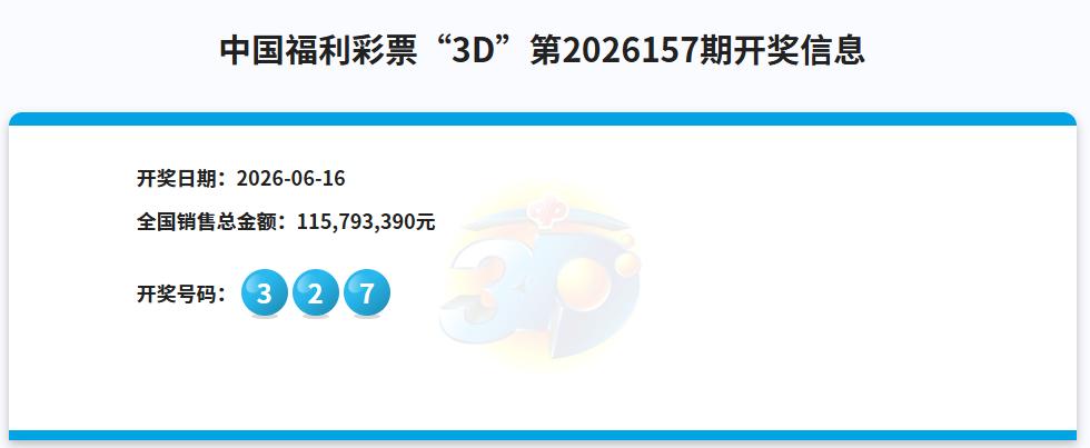 昨晚3D的中奖号码是327，很多人都心心念的豹子号已经302期空开了，我昨天选的