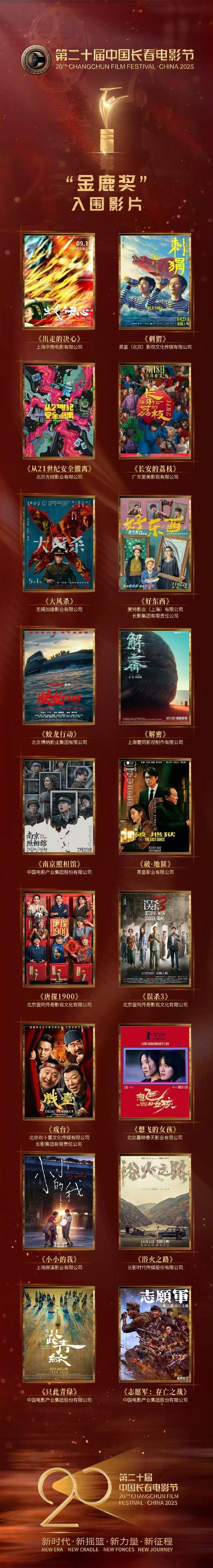 第二十届长春电影节金鹿奖入围影片单《出走的决心》《刺猬》《从21世纪安全撤离》《